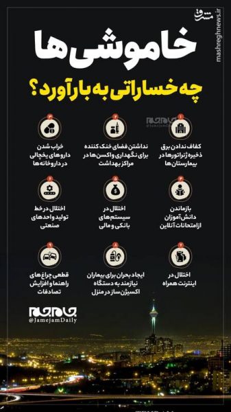 خسارت قطع مکرر برق برای کشور 93788 337x600 - خسارت قطع مکرر برق برای کشور